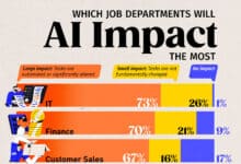 El impacto de la inteligencia artificial en el empleo un