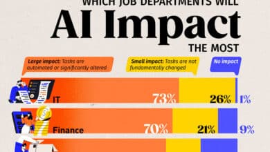 El impacto de la inteligencia artificial en el empleo un