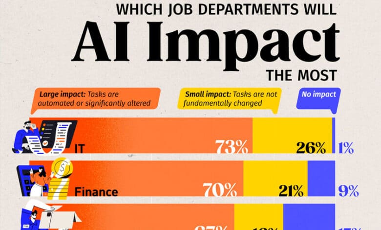 El impacto de la inteligencia artificial en el empleo un