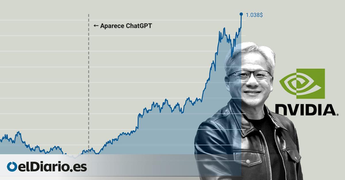 ¿Cual es el limite de Nvidia