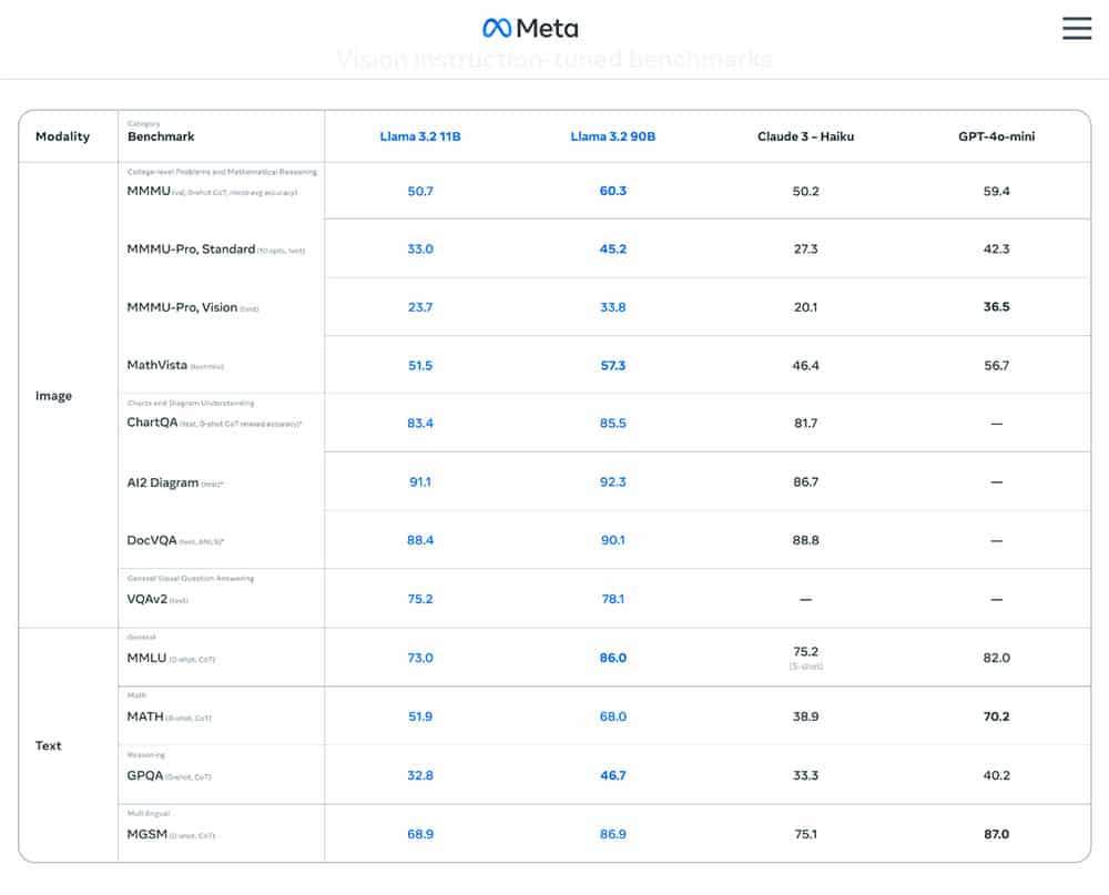 Meta IA 3.2